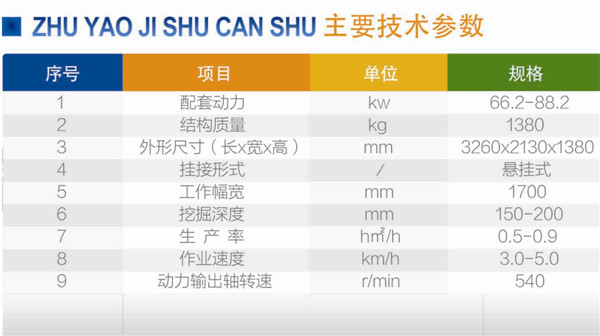 马铃薯收获机参数